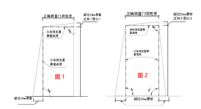 不規(guī)則門洞別墅大門尺寸測量和注意要點(diǎn)