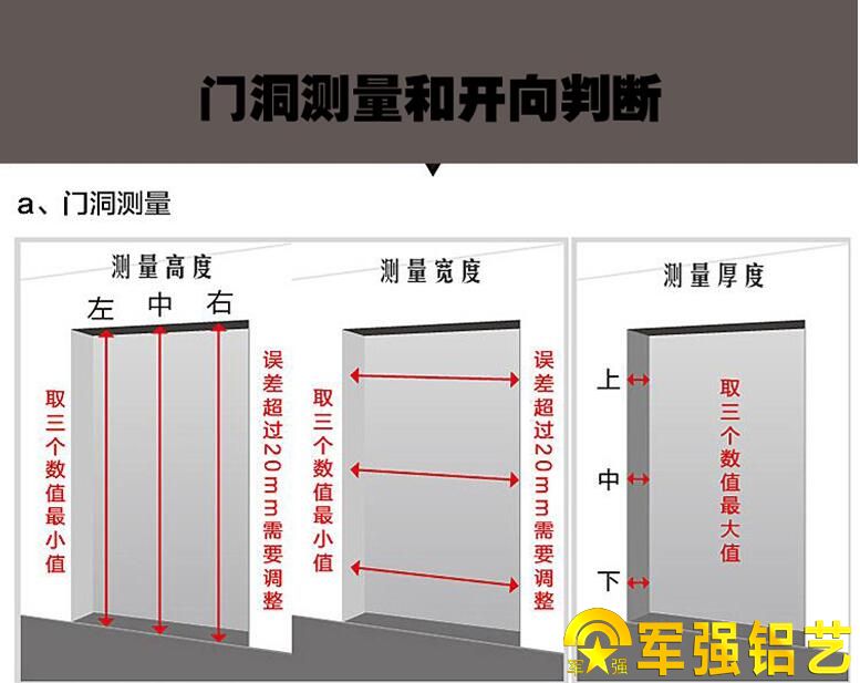 鑄鋁門門洞的測量方法「權(quán)威解讀」